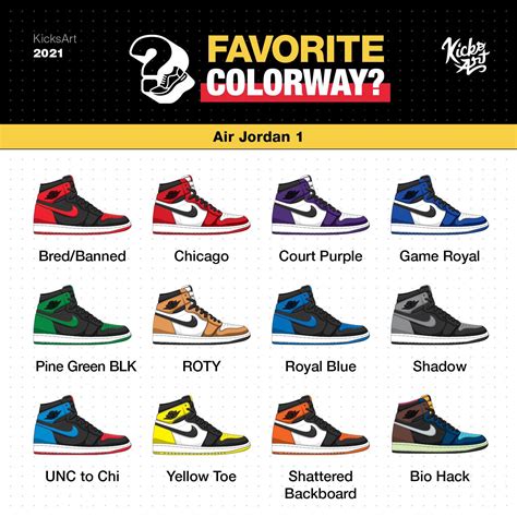 air jordan 1 colorways list.